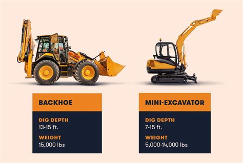 mini portable backhoe excavator|mini excavator vs tractor backhoe.